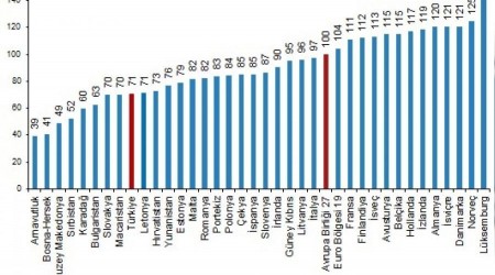 Avrupal� kendi �lkesinde 100 Euro'ya alaca�� mal� T�rkiye'de 35 Euro'ya al�yor