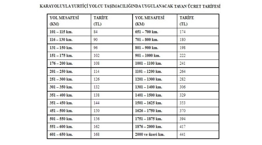 Otob�s biletlerine tavan fiyat uygulamas�